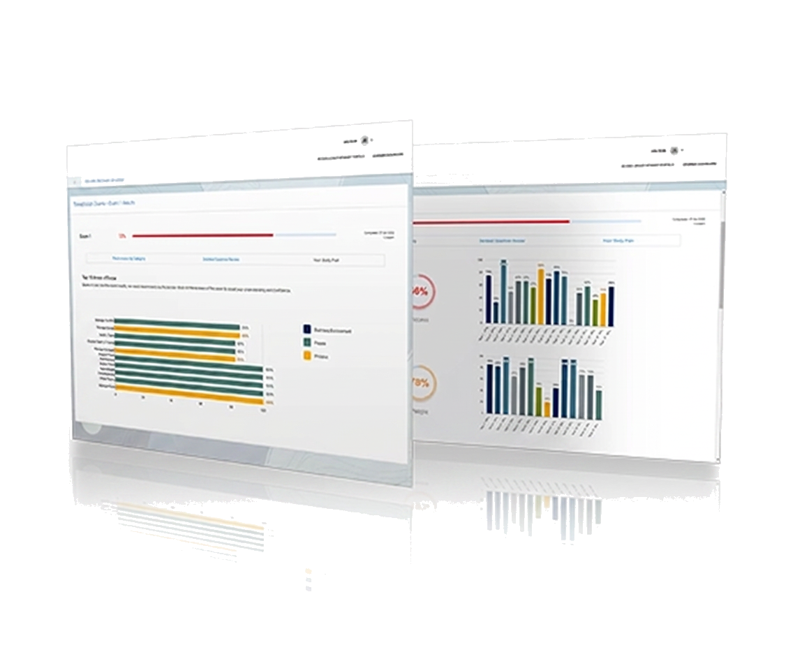 Accessibility Exam exam readiness dashboard preview